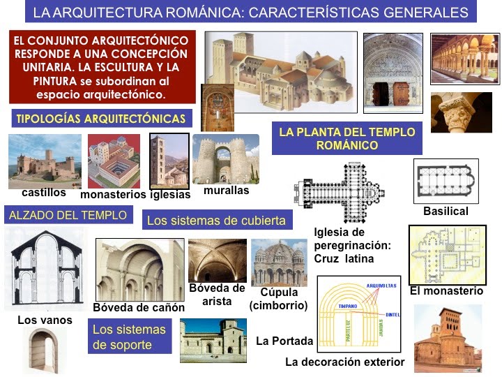 Románico – Recursos para las Ciencias Sociales
